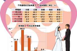 林芝侦探公司：婚姻撤销办理程序